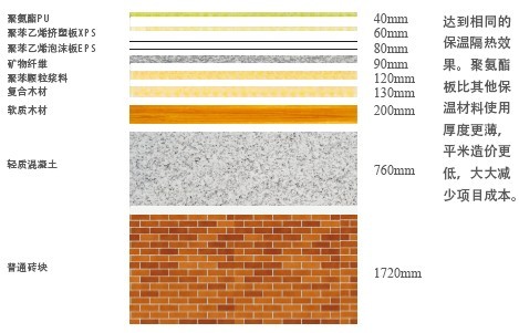 聚氨酯板阻燃氧指數(shù)